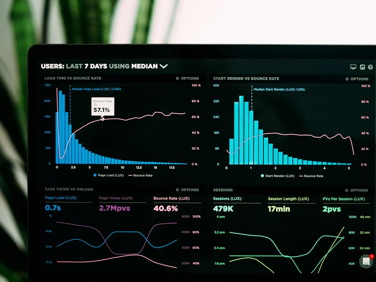 Charts of traffic and engagement on a laptop dashboard.